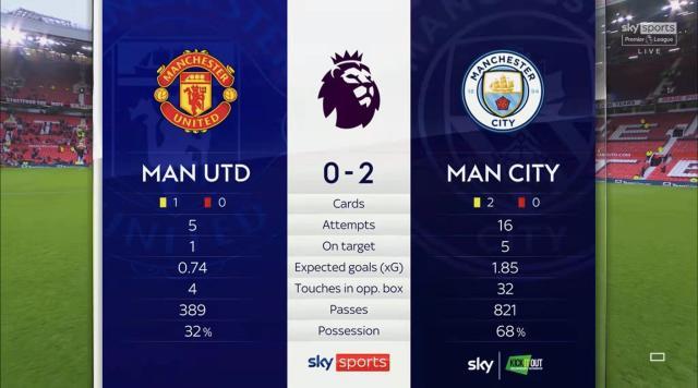 开云体育软件下载安装-【数说】曼联射正德赫亚比射正曼城多！弗雷德被过王