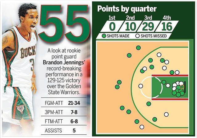 开云电竞大平台-伤病改变詹宁斯生涯轨迹 昔日新星如今改行做设计